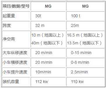 MG龙门吊参数图